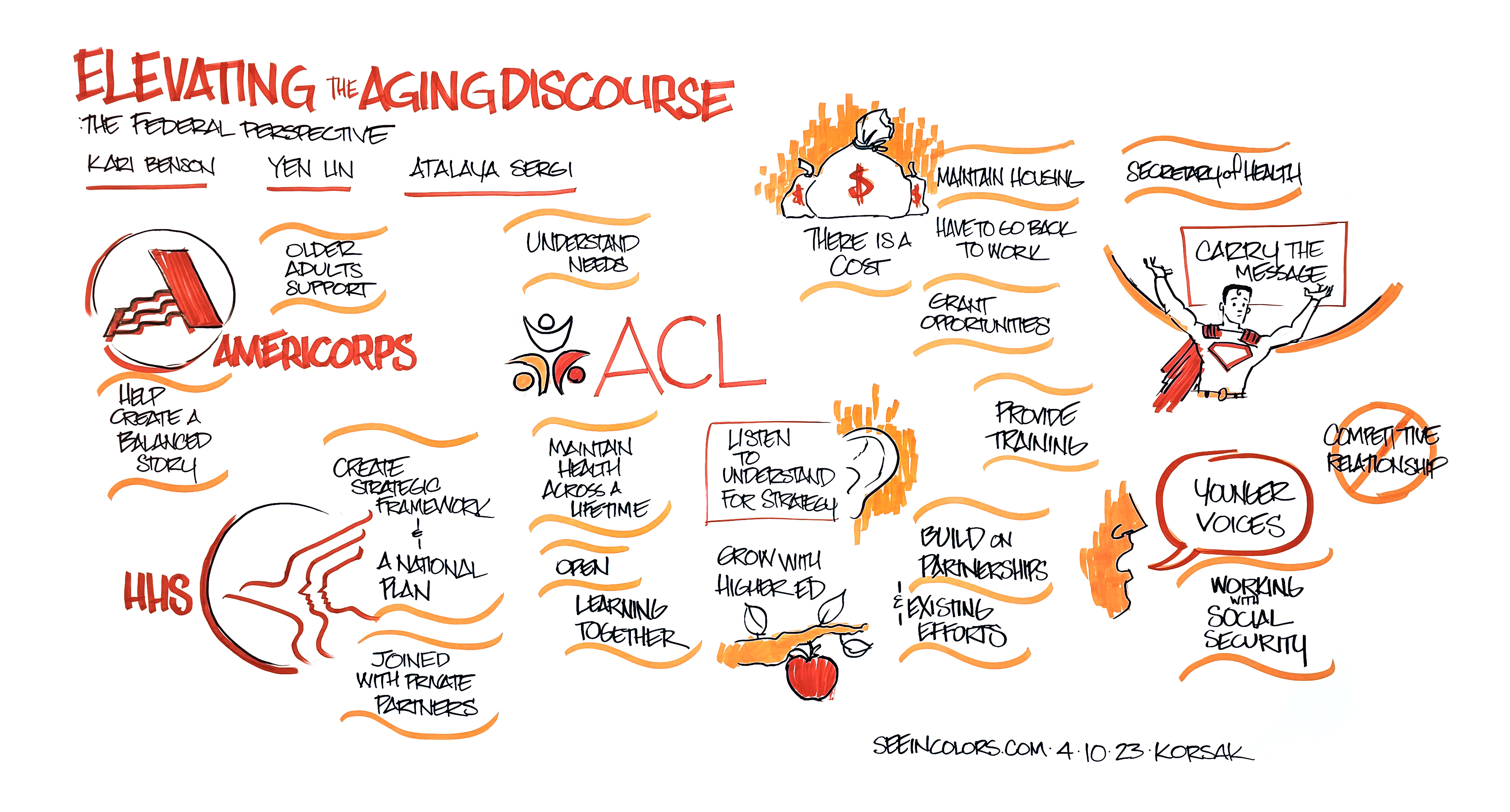 Summit 2024, Panel 4: Elevating the Aging Discourse: The Federal Perspective