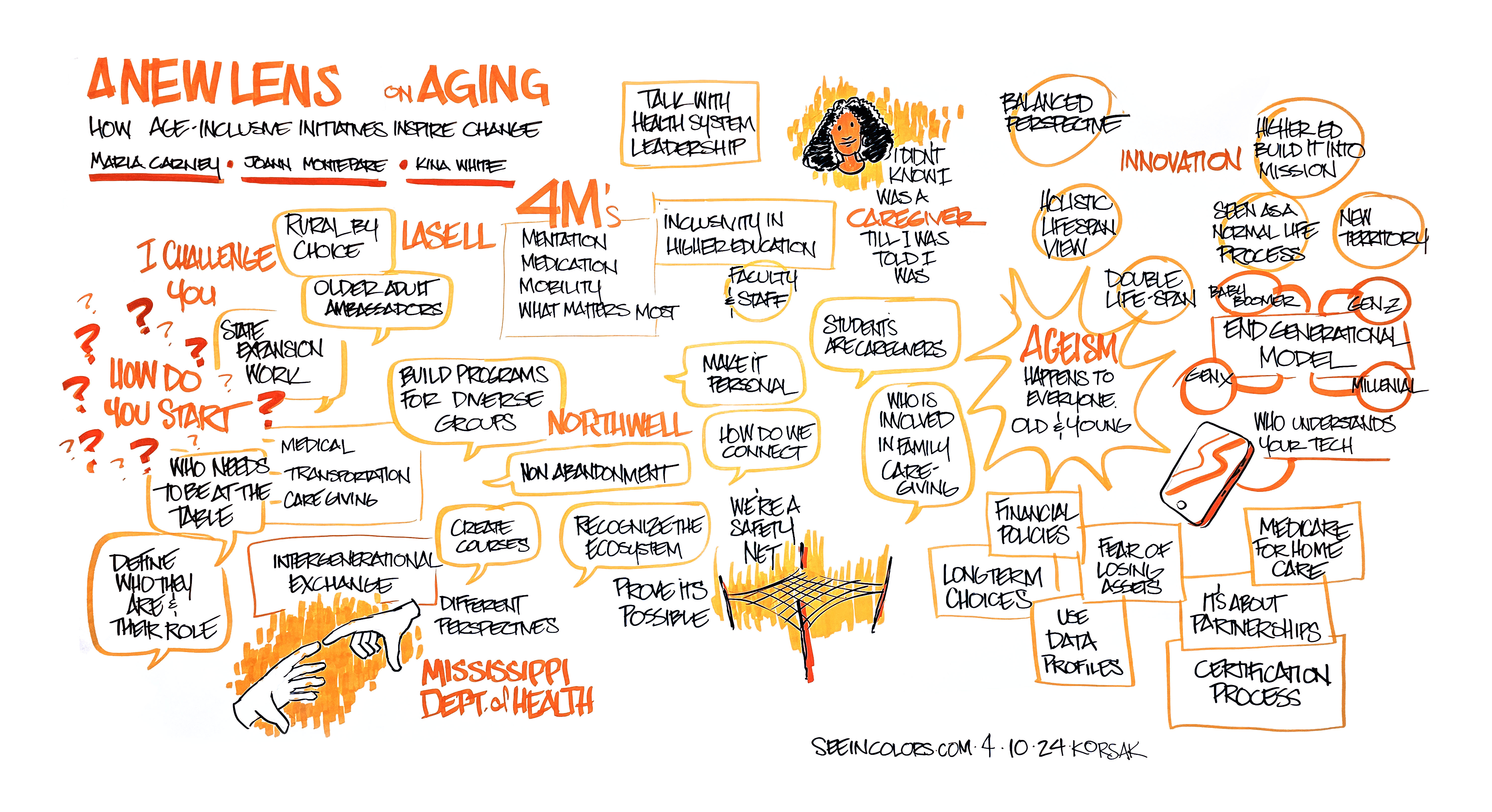 Summit 2024, Panel 2: A New Lens on Aging: How Age-Inclusive Initiatives Inspire Change