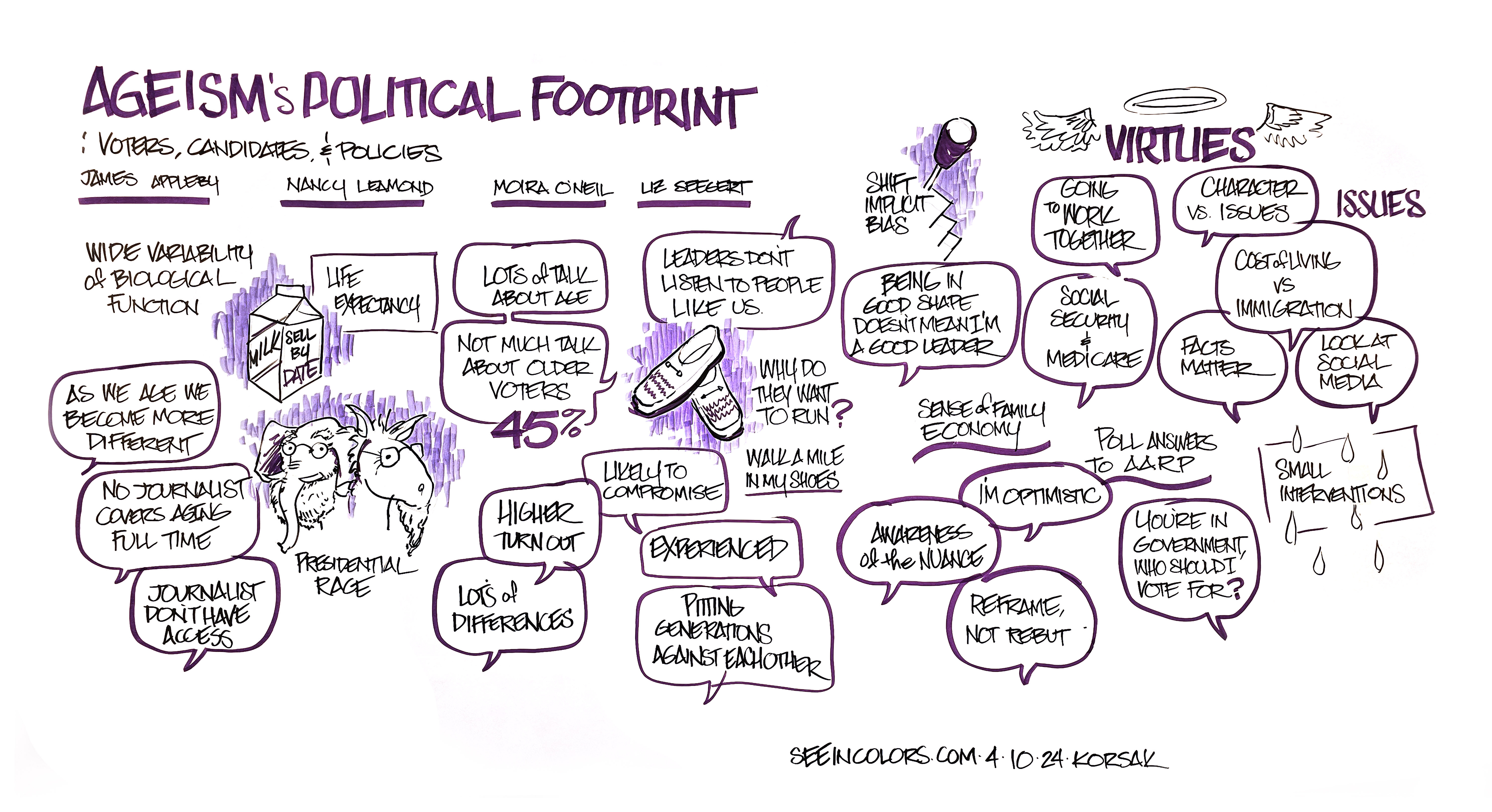 Summit 2024, Panel 5: Ageism’s Political Footprint: Voters, Candidates, and Policies