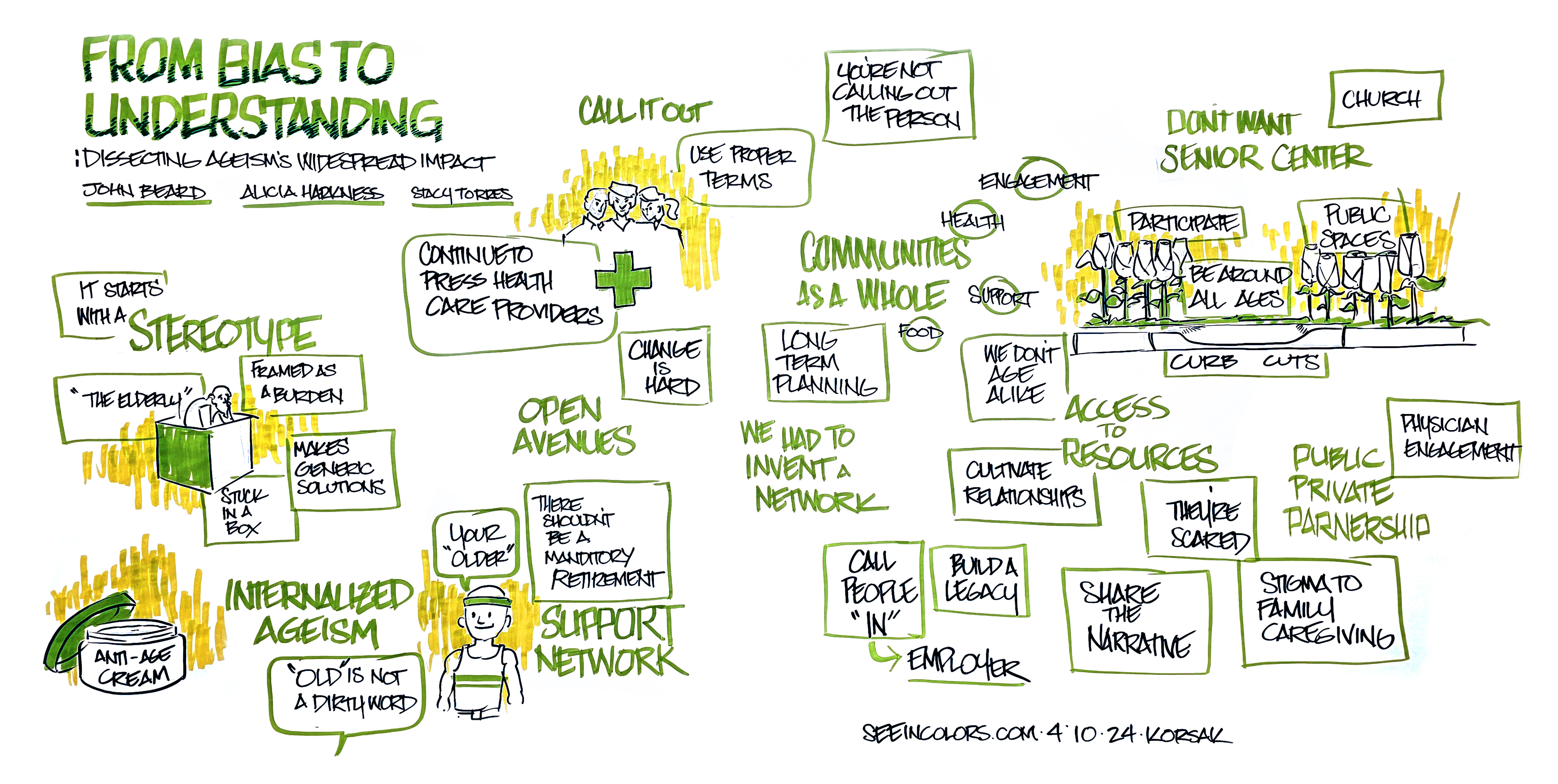 Summit 2024, Panel 1: From Bias to Understanding: Dissecting Ageism's Widespread Impact